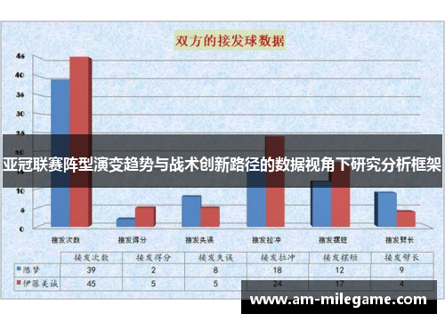 亚冠联赛阵型演变趋势与战术创新路径的数据视角下研究分析框架