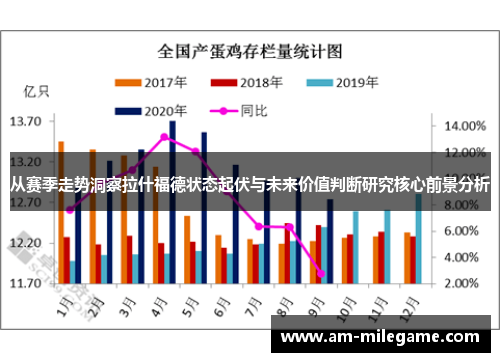 从赛季走势洞察拉什福德状态起伏与未来价值判断研究核心前景分析
